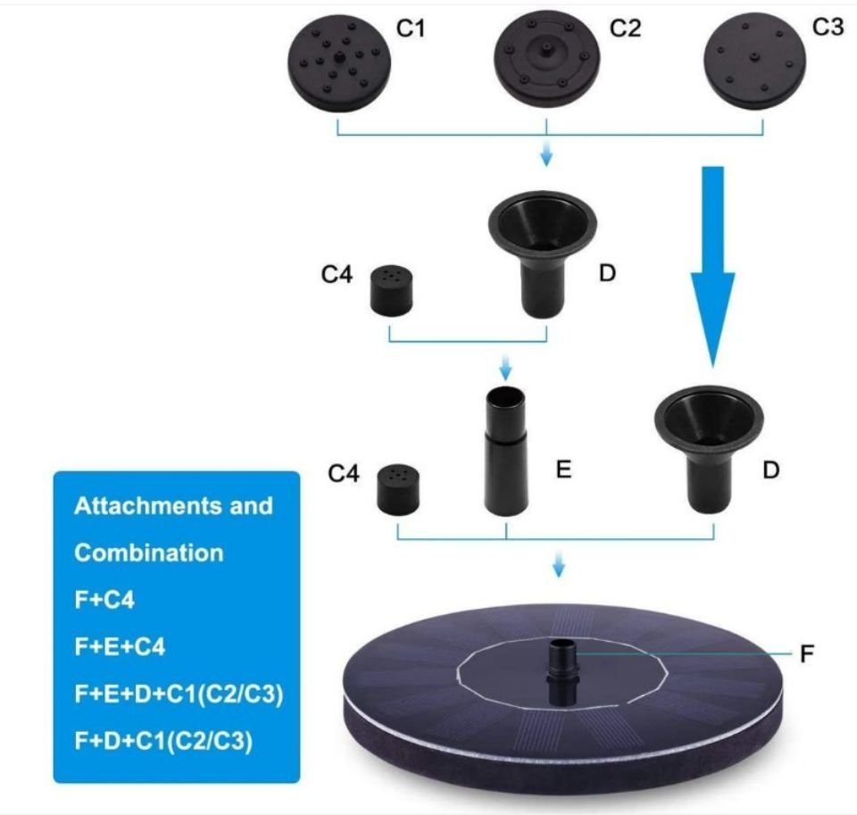 Ciskotu Gartenbrunnen Solar Springbrunnen, 1.4W Solar Teichpumpe mit 4 Effekte Gartenbrunnen